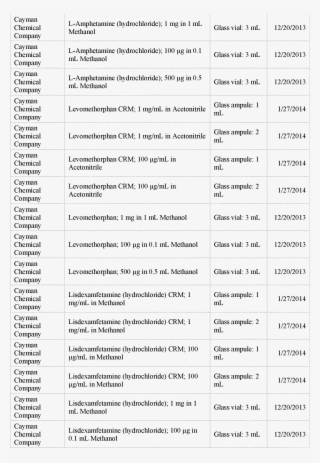 Federal Register Exempt Chemical Preparations Under - Document #6423167