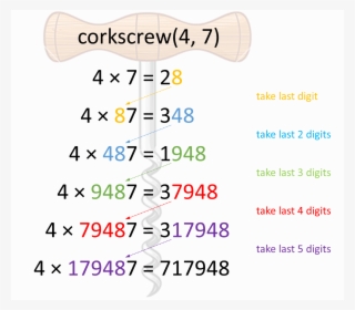 Corkscrew Method - Carmine #6423579