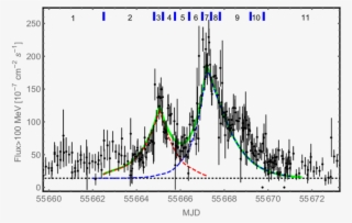 Theoretical Light Curves Computed Using Equation - Diagram #6427701