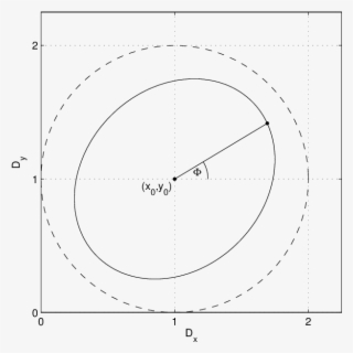 Examples Of An Imperfect And Perfect - Music Download #6429151