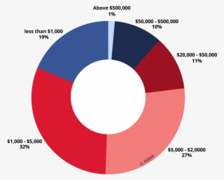 Fine Art Auction Turnover In China By Price Range - Price #6430821 Fine Art Auction Turnover In China By Price Range - Price #6430821