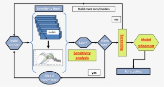 History Matching - History #6431881