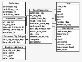 Star Schema Of Workflow Participants' Performance - Document #6433637