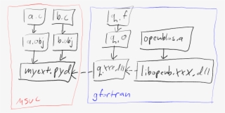 Images/diagram - Handwriting #6436078 Images/diagram - Handwriting #6436078