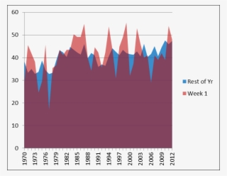 Yearly Td Week 1 - Plot #6436927