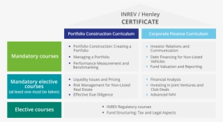 Inrev / Henley Certificate - Certificates #6438051