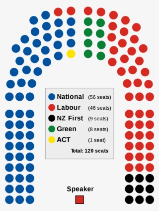 House And Senate Seats 2018 #6438718