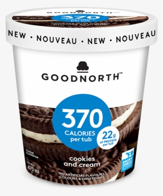 Alt Text Placeholder - Protein Ice Cream Canada #6440441