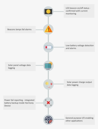 Central Monitoring Fuctions #6442041