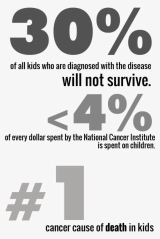Pediatric Brain Cancer Facts - Brain Tumor Awareness Month 2017 #6442555