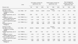 Regardless Of Opportunity-cost Scenario, When Madagascar - Tableau Comportement À La Maison #6444084