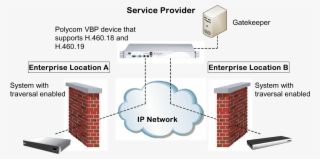 In This Example The Polycom Video Border Proxy™ Firewall - Polycom Video Border Proxy ™ Vbp #6444567