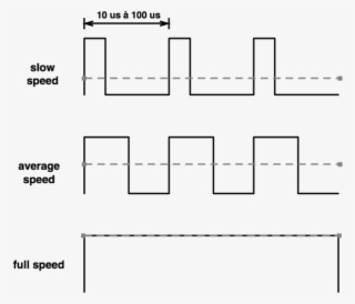 Pwm Signal Dc Motor - Pwm Of Dc Motor #6446916
