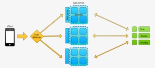 Full Distributed App - Application Software #6447570