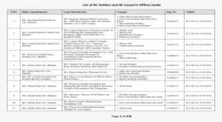 List Of Rc Holders And Rc Issued In Offline Of Rc Holders - Document #6448768