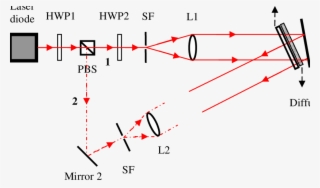 Recording Set Up For Hoes - Holography #6450833