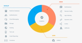All Features Those Makes Firebase Incredible - Firebase Advantages #6451832