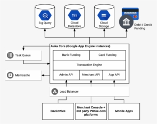 Initially, Auka Partnered Locally In Norway With Bn #6452176