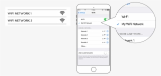 Ensure That Both Your Iphone Or Ipad And Your Chromecast - Cast Icon On Iphone #6452712
