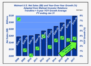 Walmart & 44 Farms - Diagram #6453432