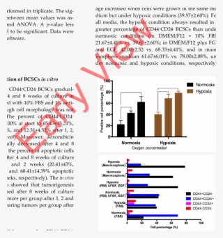 Effect Of Oxygen Concentrations And Media On Percentage - Diagram #6453490