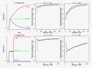The Effect Of A Single Partial Sweep - Diagram #6453598