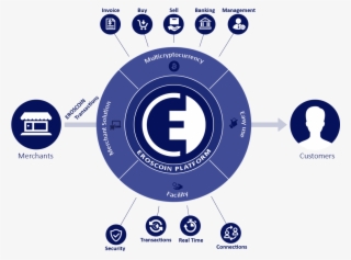 Cryptocurrency Payment Processors #6453670