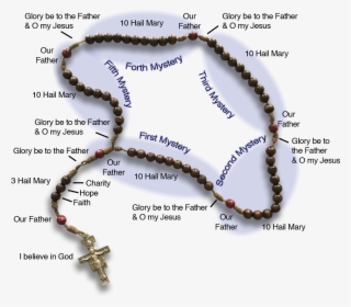 The Prayers That Make Up The Rosary #6454226