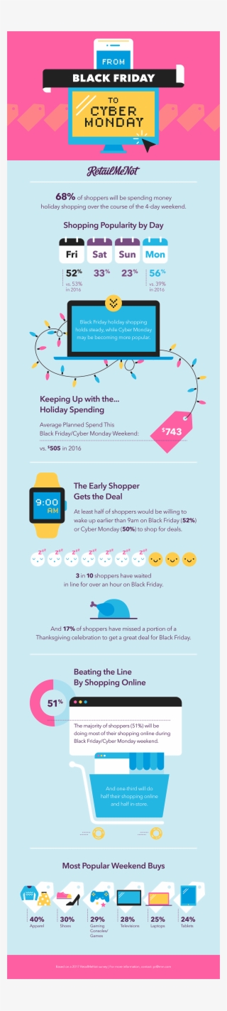 Black Friday And Cyber Monday Infographic #6454865