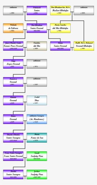 The Descendants Of Patriarch Senior - Lavender #6457393