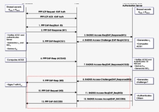 Authentication Flow With Id Nscard As Spanish Electronic - Identity Document #6461124