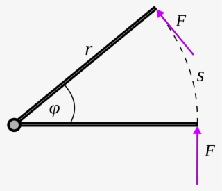 Open - Understanding Torque #6462753
