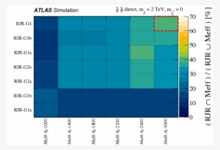Search For Squarks And Gluinos In Final States With - Diagram #6464121