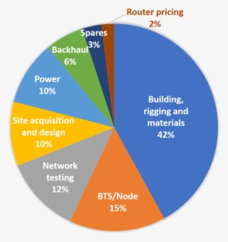 Capex - Export #6464490