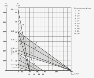 Diagram For Determining The Maximum Counter Pressure - Diagram #6464593
