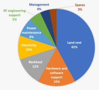Iv E Paradigm Shifting Cost Model Of Aerial Bss - Software Training #6464657