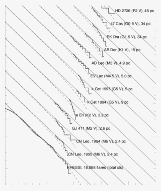 Cumulative Occurrence Frequency Distributions N Of - Document #6465416