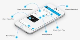 Whatsapp Clone App - Iphone #6467163