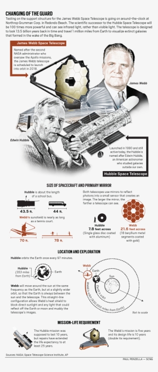 The First Of Its Kind Telescope And Perhaps The Biggest - Tdb-l #6472340
