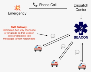 Sms Gateway Diagram - Sms Gateway #6472479