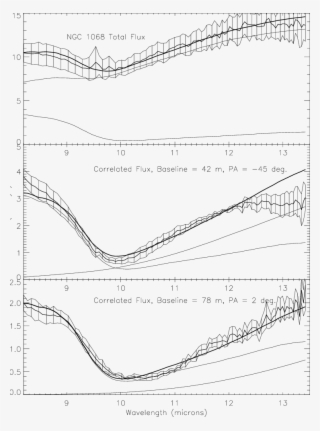 Single Telescope Midi Spectrum Of Ngc - Diagram #6472480