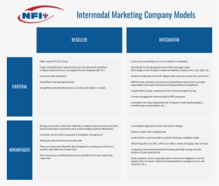 Imc Blog Table 4 - Nfi Industries #6472748