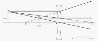 Example 2 An Image Formed By A Concave Lens - Three Easy Rays Diverging Lens #6472974