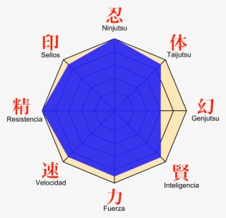 Open - Naruto Estadisticas #6474946