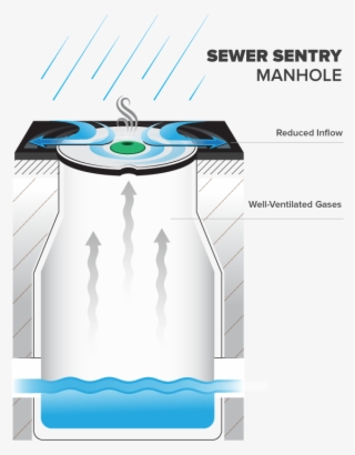 Solution Diagram Sewer Sentry - Sewer Sentry #6477850