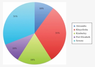 Percentage Of Questionnaires Administered Between Five - Circle #6478259