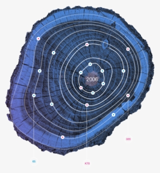 Request Demo - Analytics #6478461