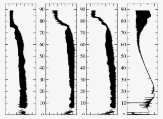 Measurement Results Of Three Mf Radio Wave Intensities, - Plot #6479807