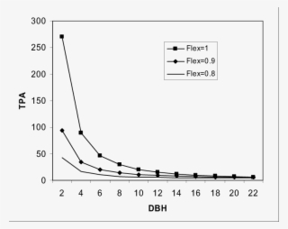 Flexing The Distribution Of Sdi Allows Both The Height - Tunnel #6480624