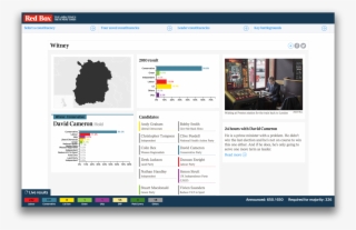 The Results Page For Witney, David Cameron's Constituency - Web Page #6480852